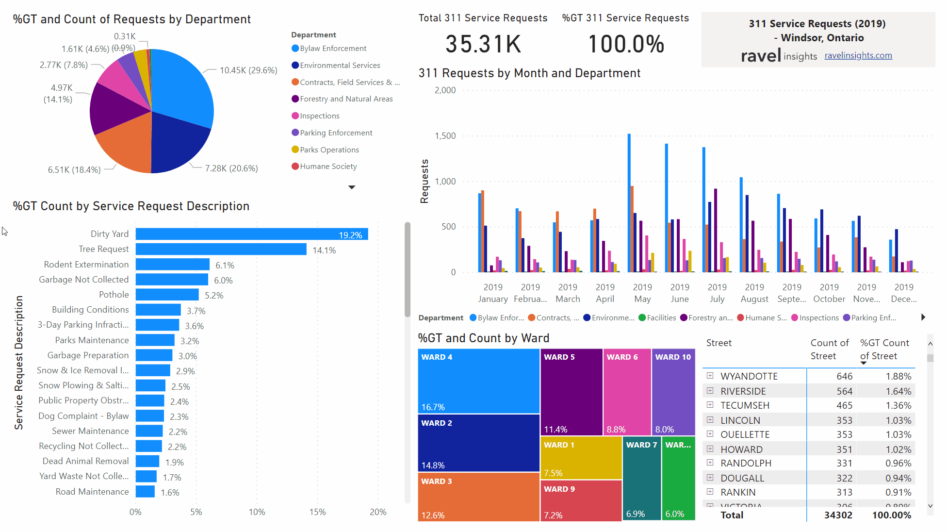 Power BI GIF