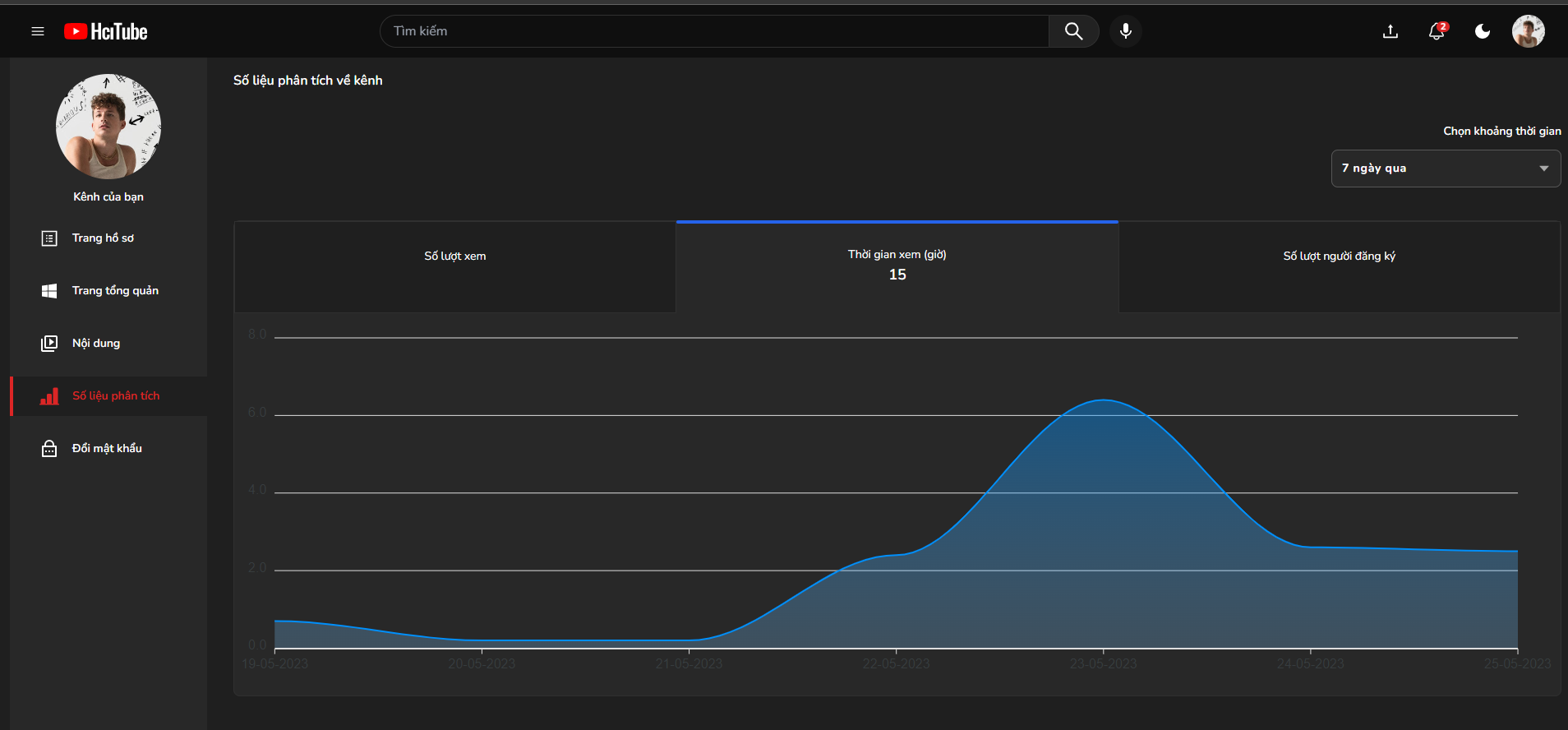 Analytics page2