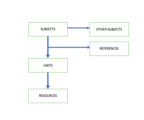 subjects-low-level