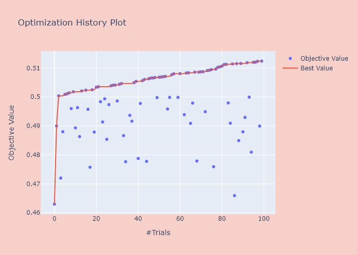 hist13