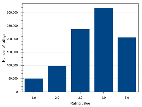 ColumnPlot example