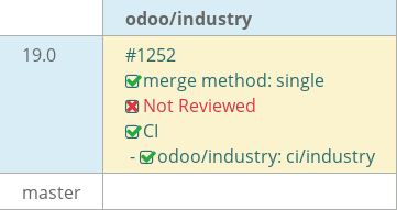 Pull request status dashboard