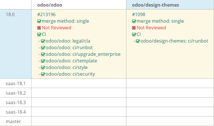 Pull request status dashboard