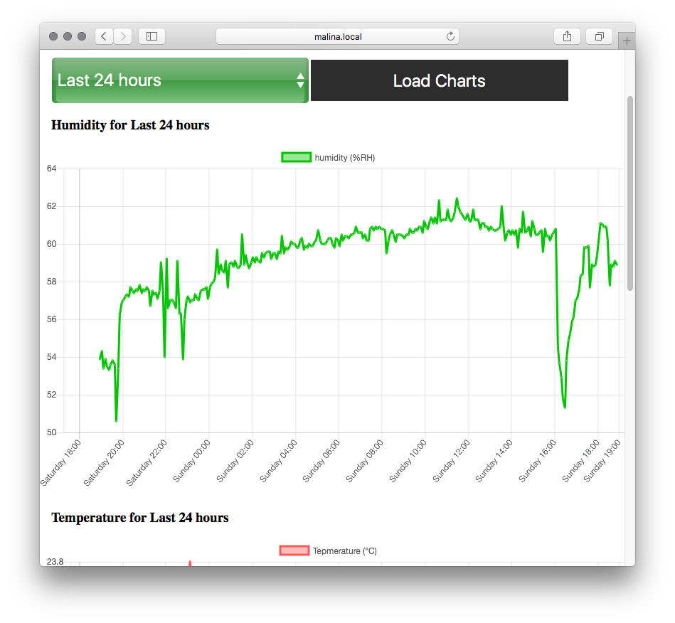 Charts MacOS screenshot