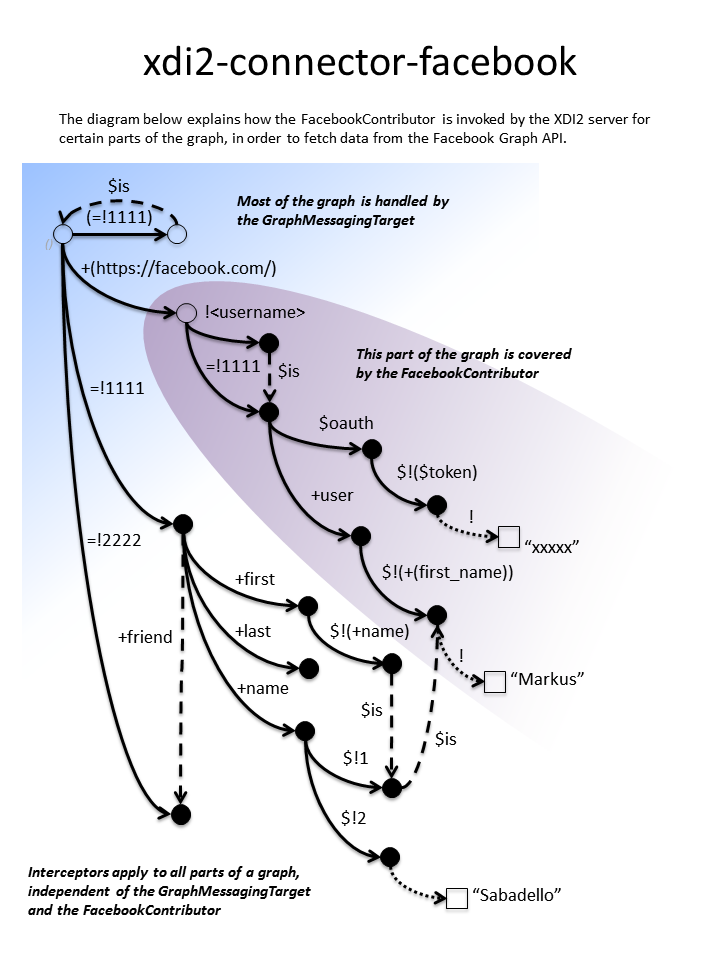 xdi2-connector-facebook.png