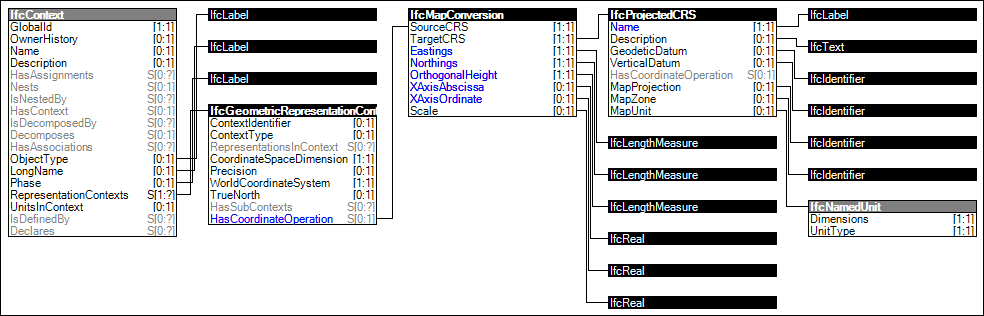 BuildingSMART IFC4