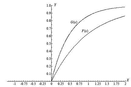 First-order Stochastic dominance.png