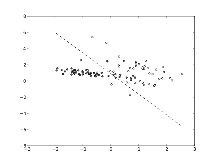 Clustering