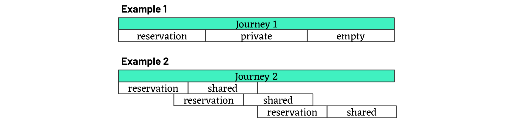 Journey Diagram