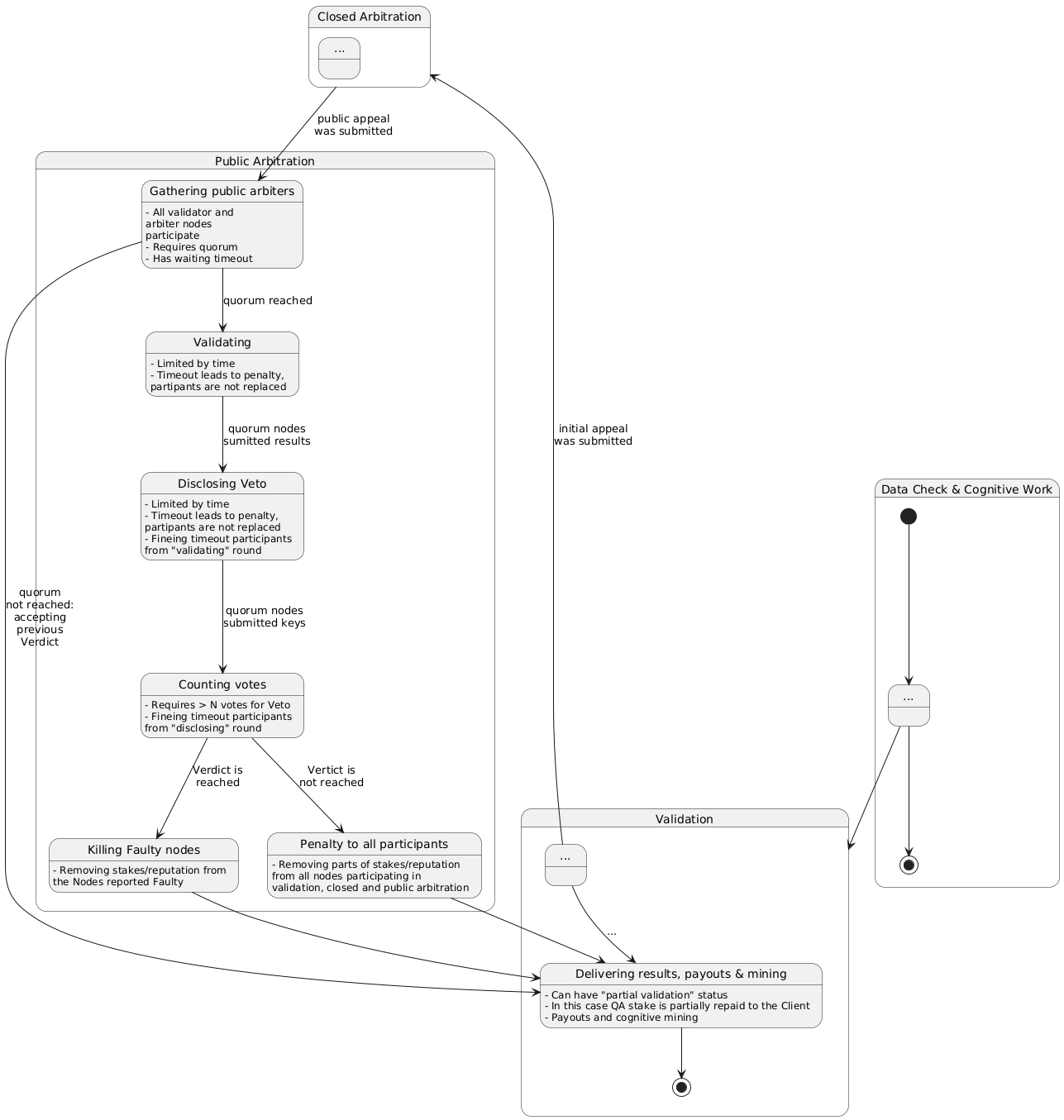 Public Arbitration State Diagram