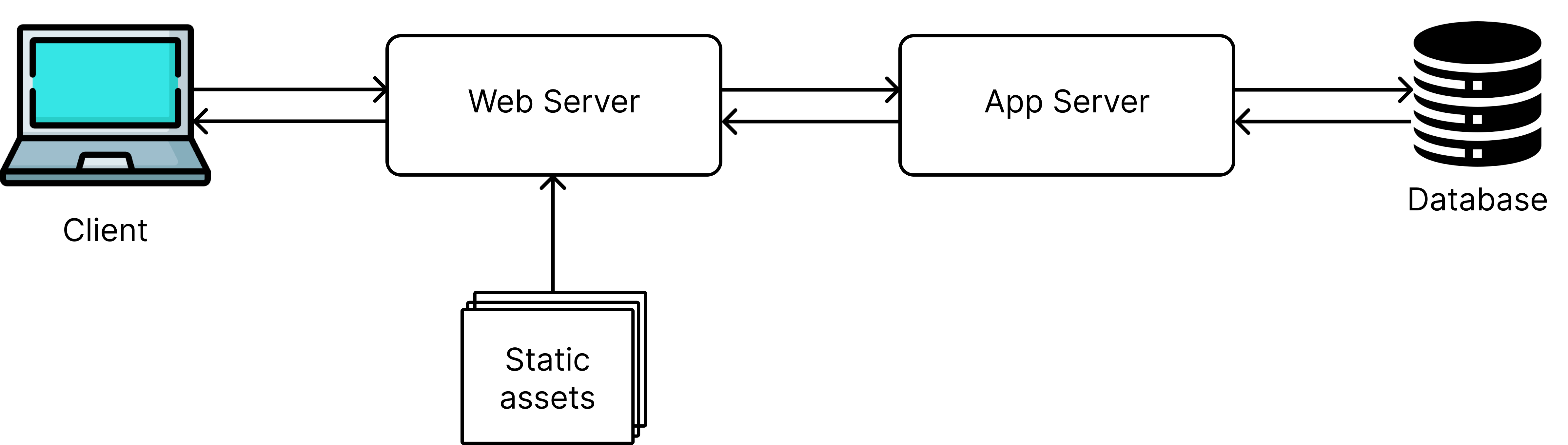 Architecture Diagram