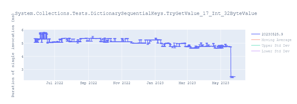 graph