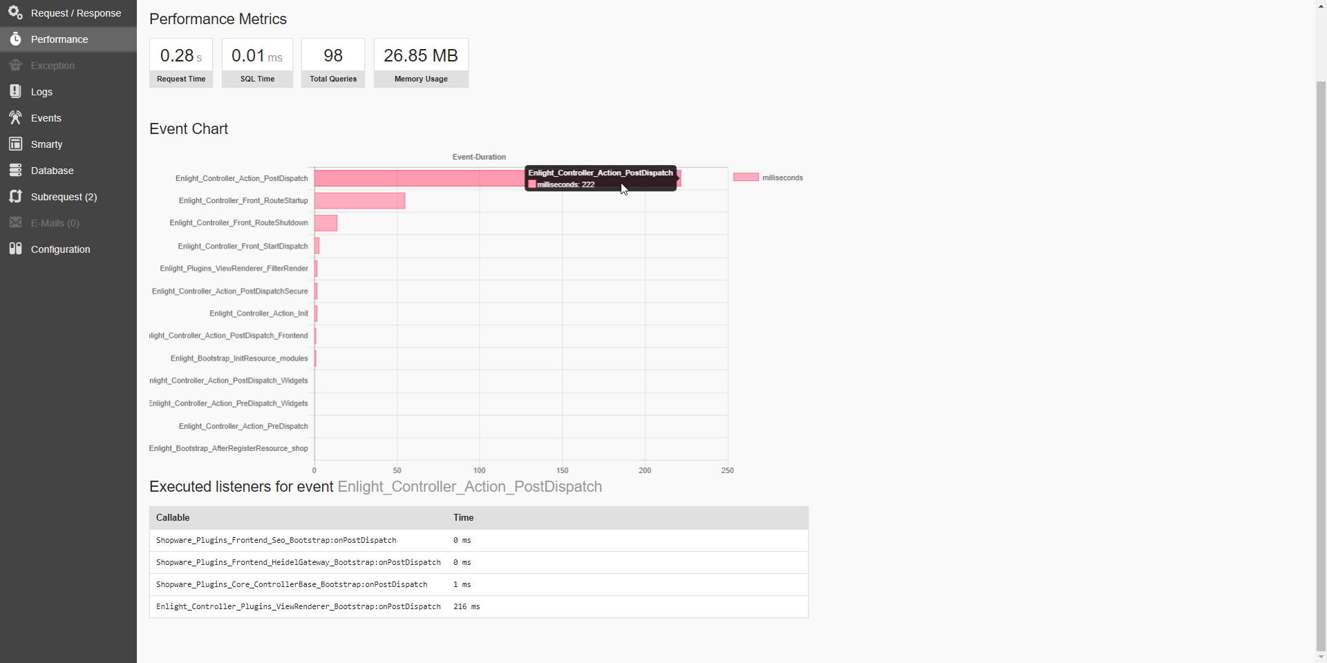 Performance Profiling