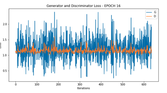 Plot from epoch 15