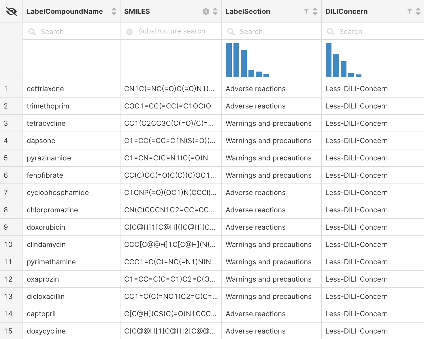 EdelweissData™ 