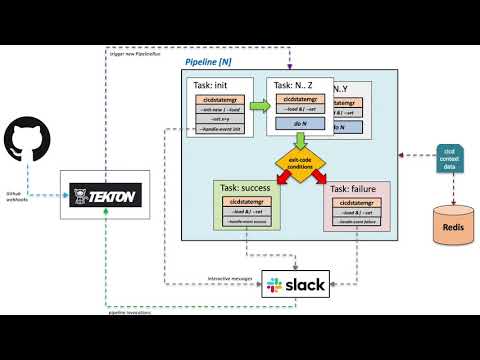 cicdstatemgr screencast