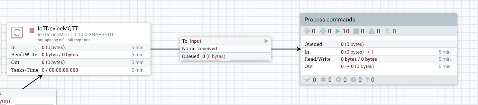 Reception of configuration updates and commands