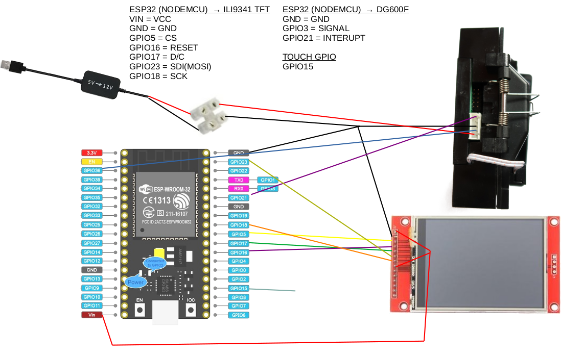 ESP32 GPIO Map