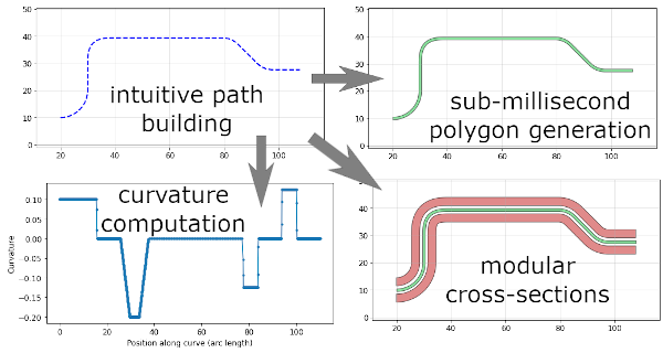 phidl example image