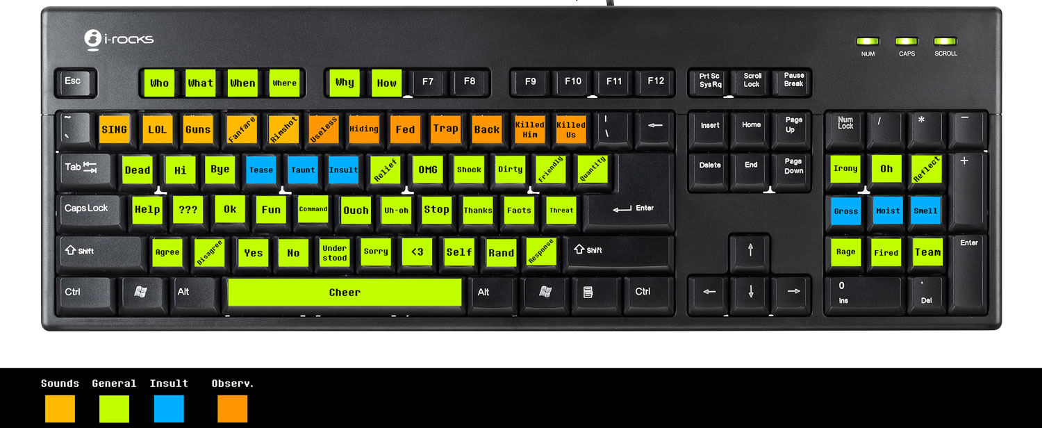 KeyboardMap