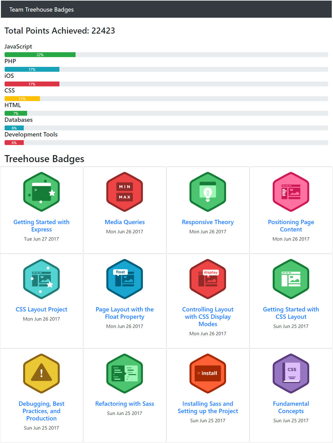 Treehouse Report Card and Badges