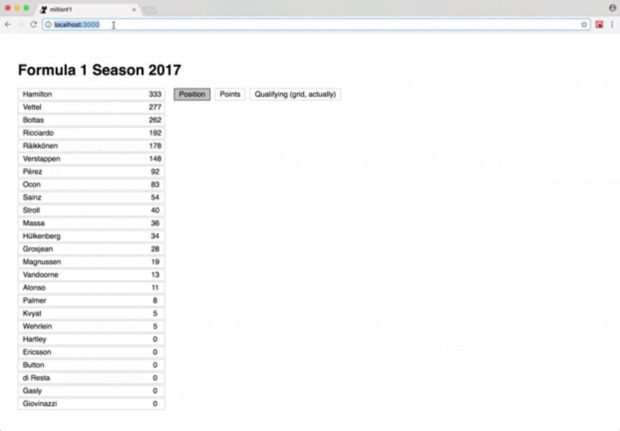 Formula 1 statistics viewer in action