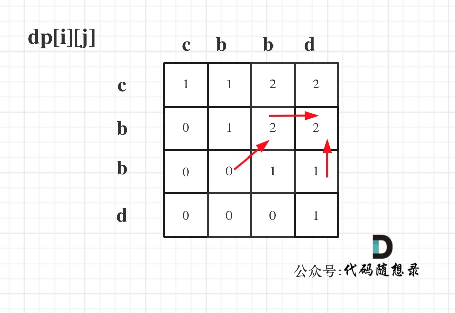 516.最长回文子序列2