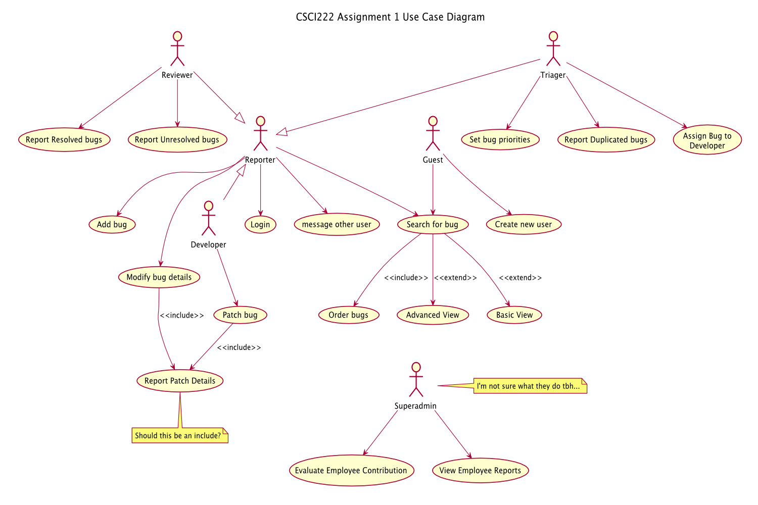 Use Case Diagram