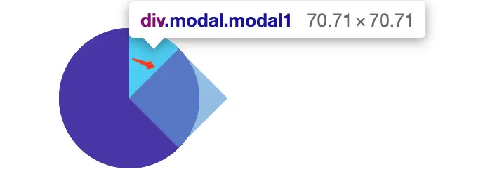 modal1层显示了，且旋转了45°