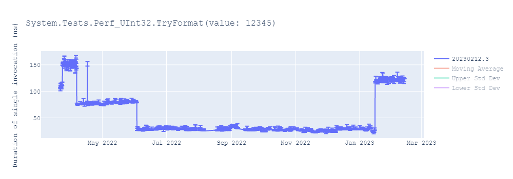 graph