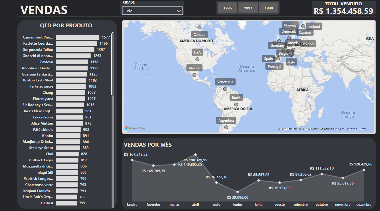 dashboards-financeiro-rh-e-produ-o