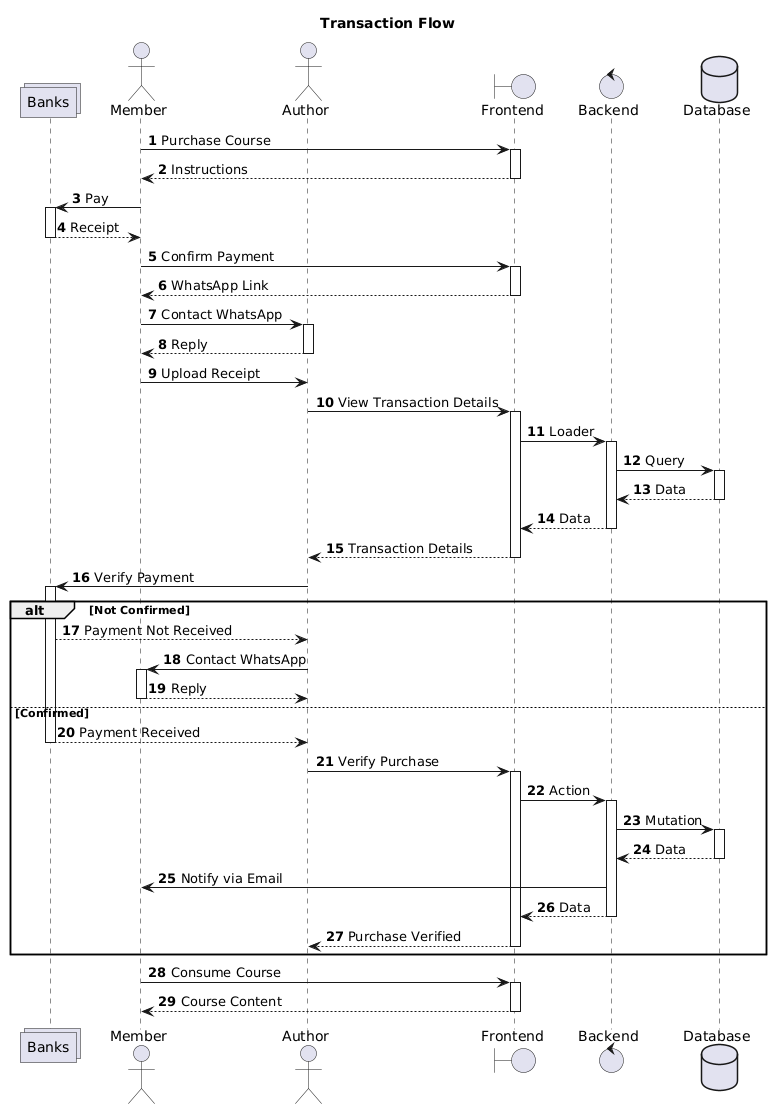 Translaction Flow