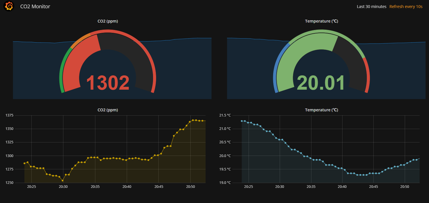 Grafana