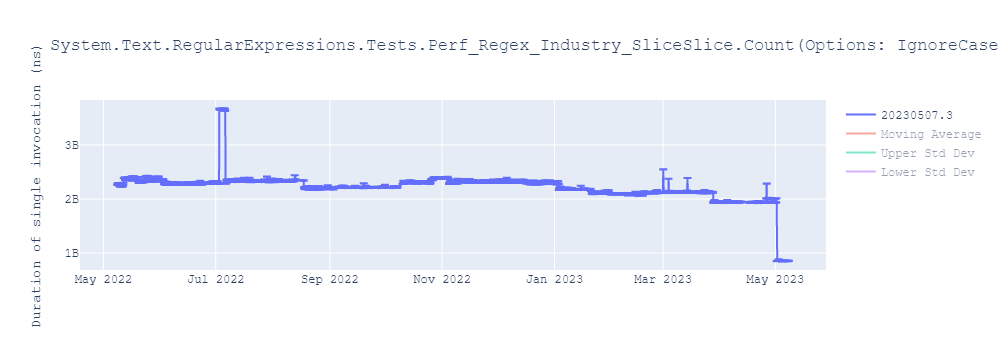 graph