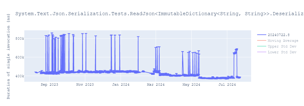 graph