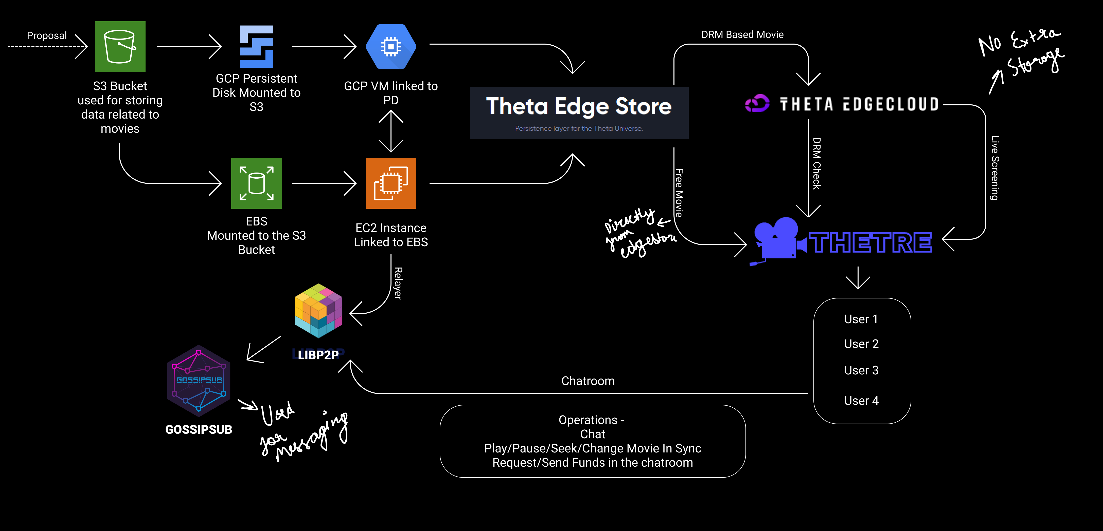 Microservices