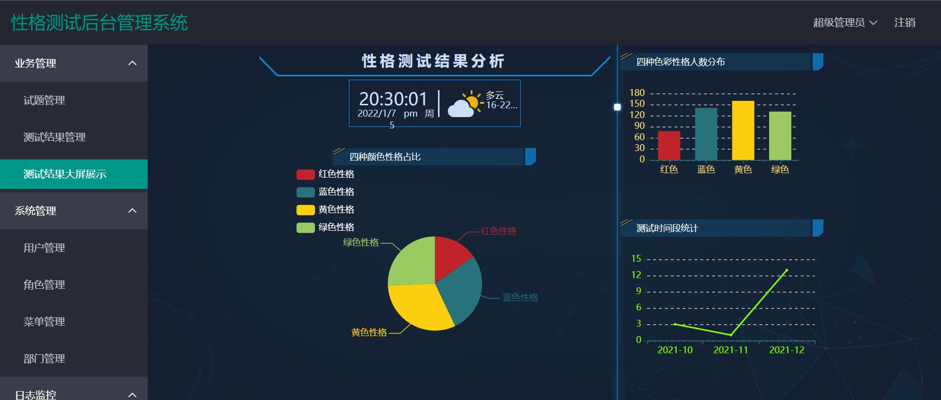 后台登录注册