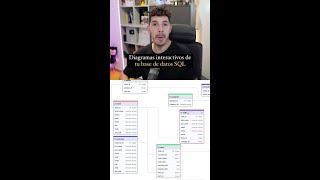 Recurso para crear diagramas interactivos de tu SQL. Funciona con mySQL, PostgreSQL, SQLite y más.
