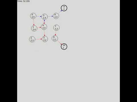 Multi-source + Hybrid-node Test