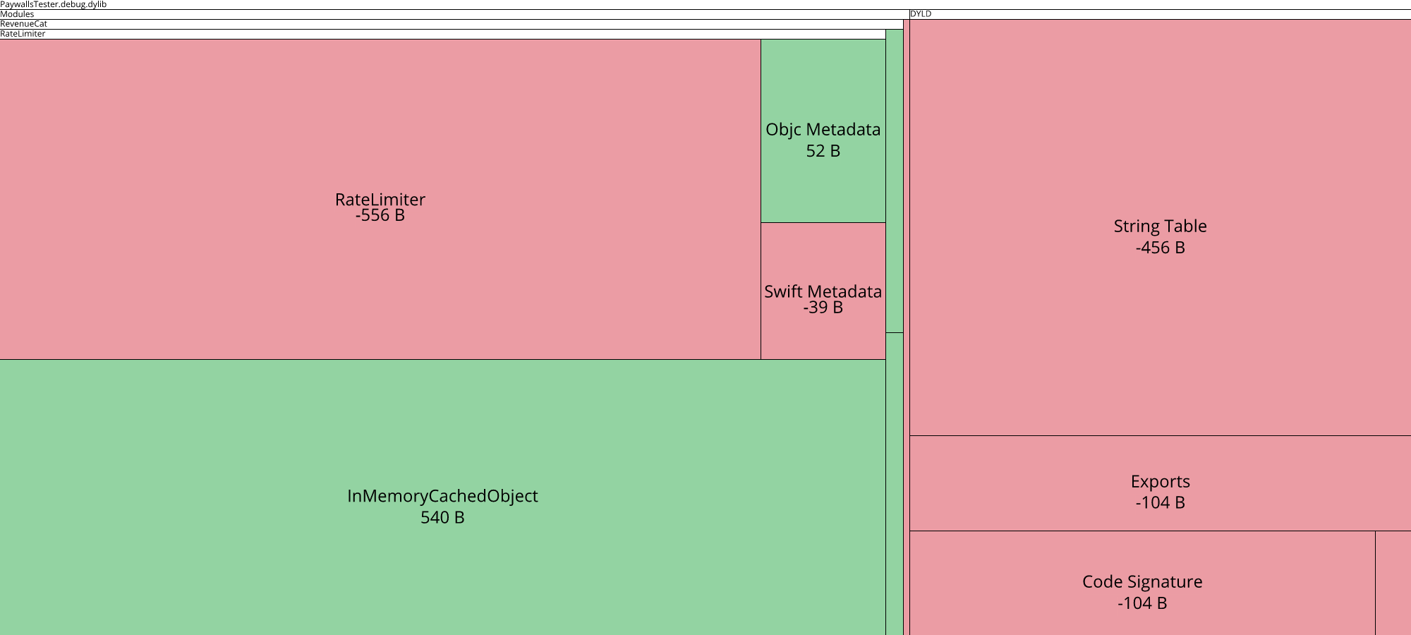 Image of diff