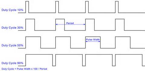 PWM Sample