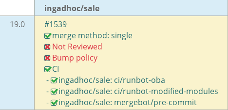 Pull request status dashboard