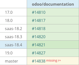 Pull request status dashboard