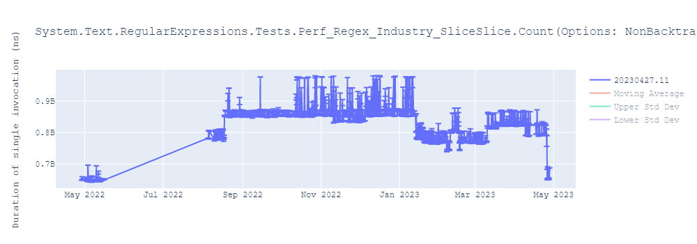 graph