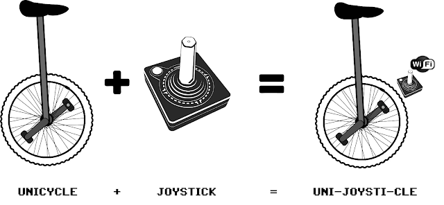 UniJoystiCle™