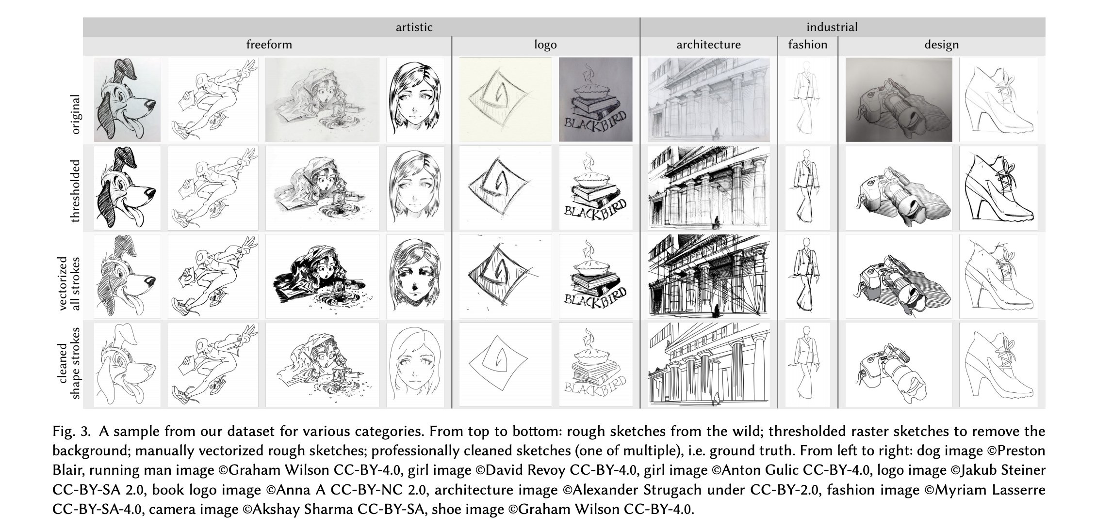 A-Benchmark-for-Rough-Sketch-Cleanup