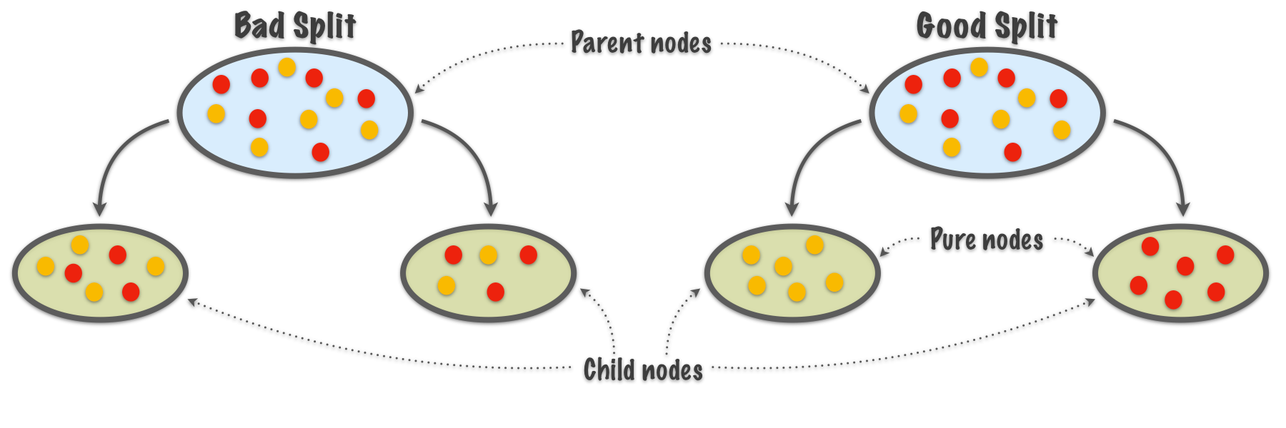 pure_node