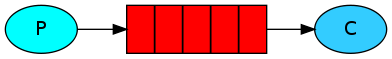 alt tag