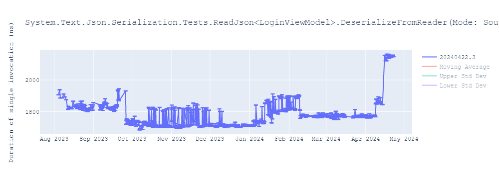 graph