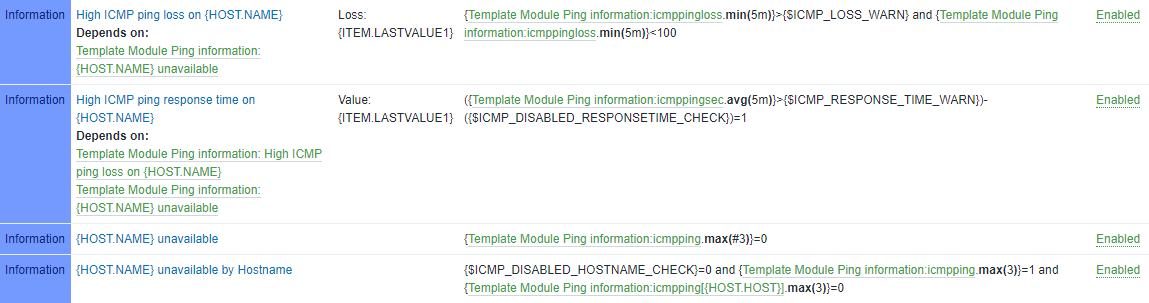 Zabbix Ping triggers sample